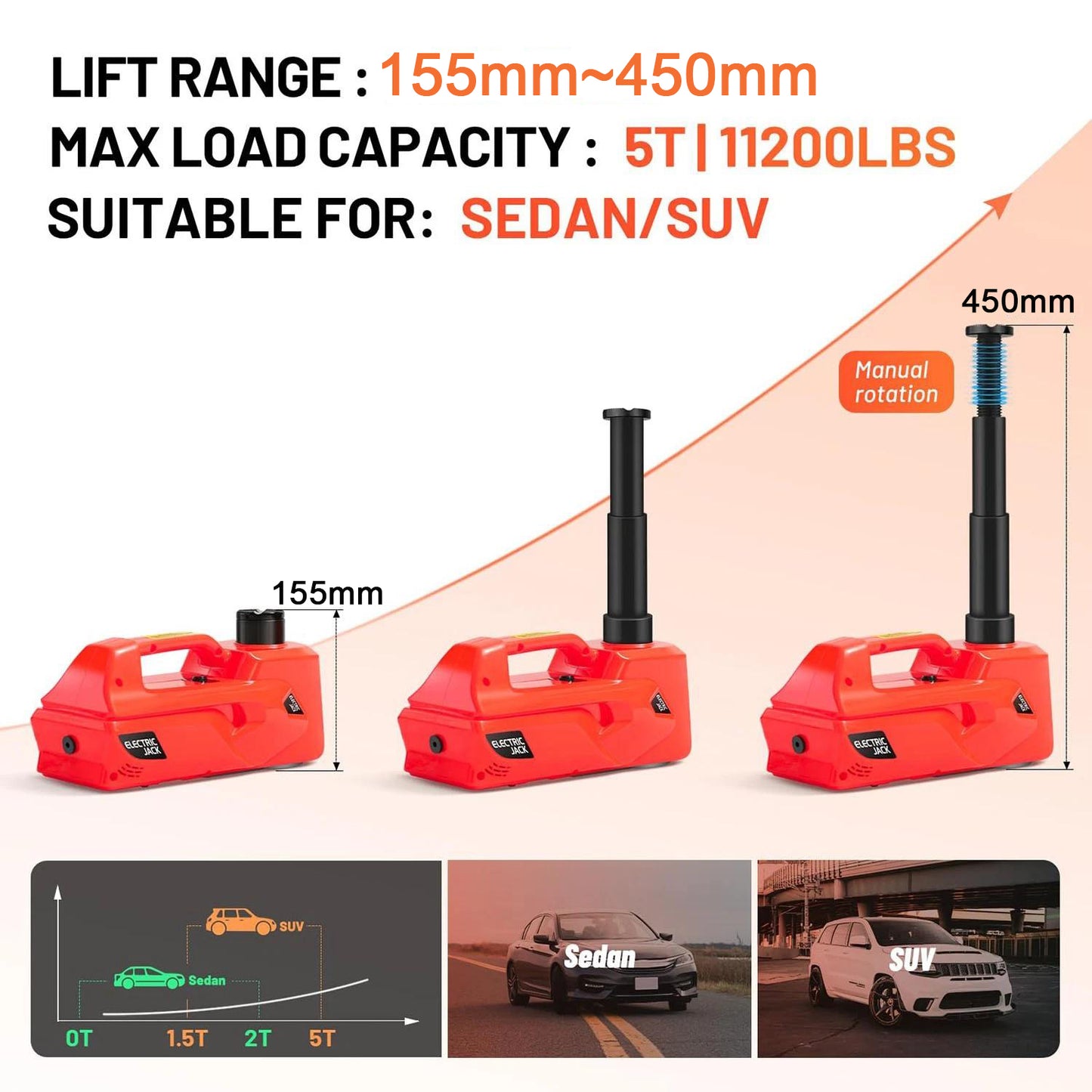 5 Ton Electric Car Jack, Lifting Range 15-45cm, 12V Portable Hydraulic Jack Kit, for Car Repair Vehicle Maintenance Roadside Assistance Use